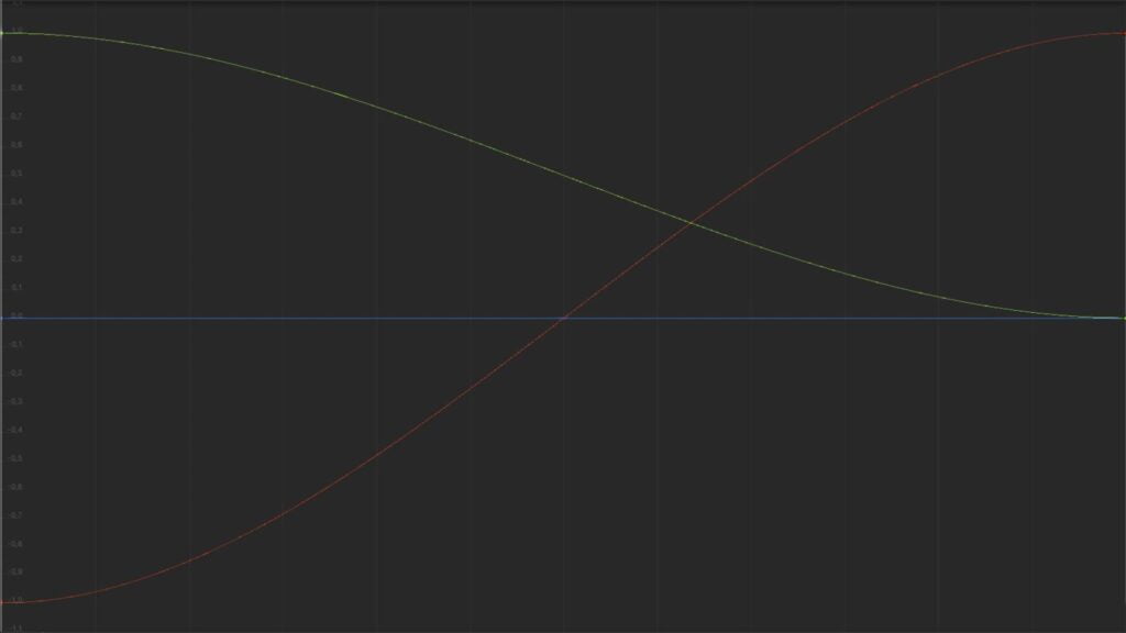 Unity Animation Curve ile Değişimi Kontrol Etmek