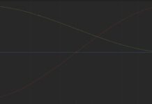 Unity Animation Curve ile Değişimi Kontrol Etmek