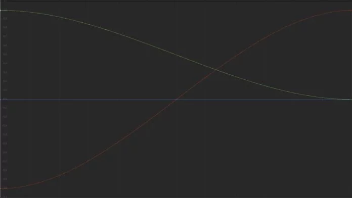 Unity Animation Curve ile Değişimi Kontrol Etmek