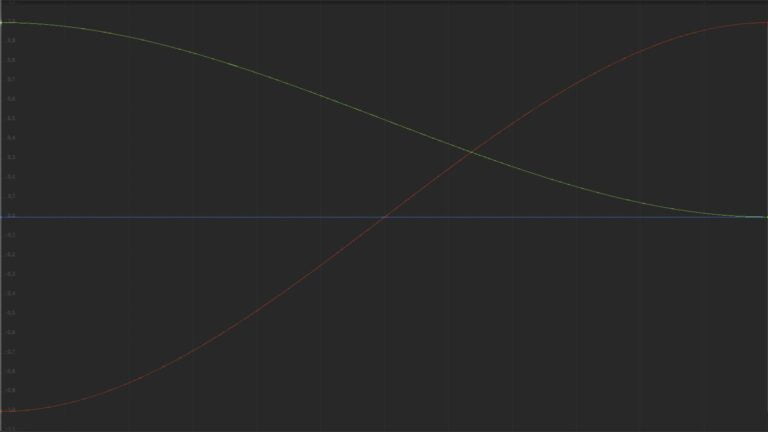 Unity Animation Curve ile Değişimi Kontrol Etmek