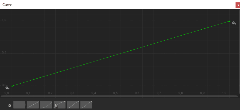Unity Animation Curve ile Gitgel Grafiği